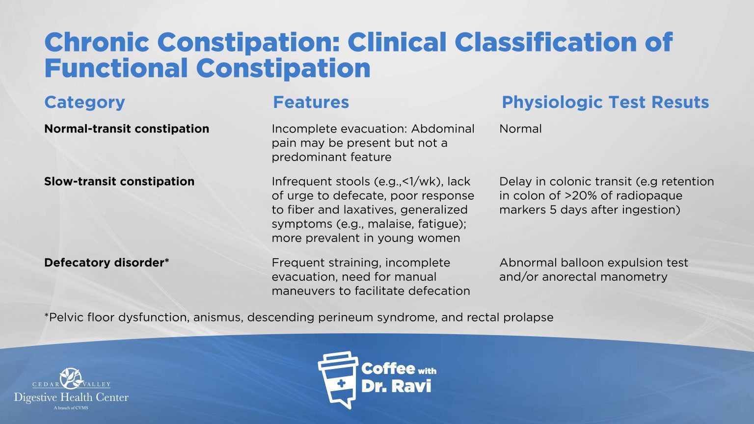 210730 CoffeewithRaviv27 Cedar Valley Digestive Health Center